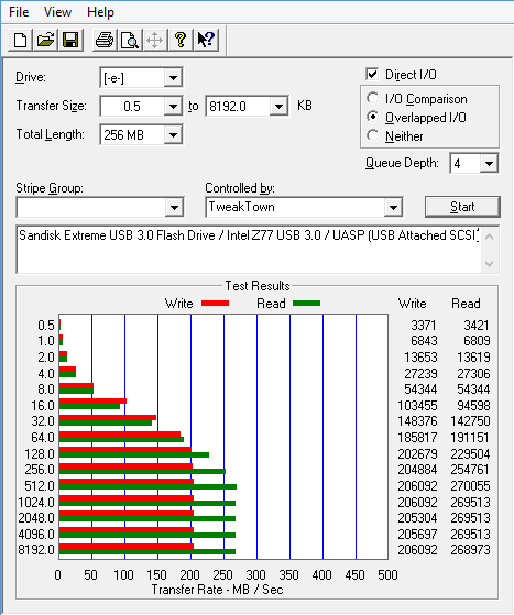 Обзор и тест быстрой флешки SanDisk Extreme 64ГБ